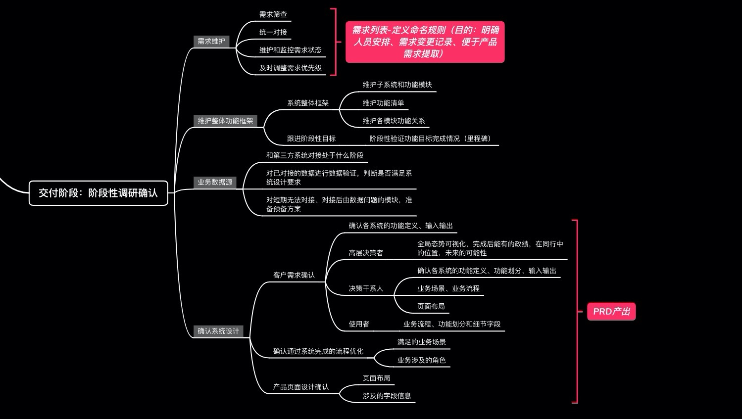 产品经理，产品经理网站